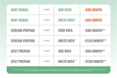 How to Choose the Best Mobile Phone Plan .